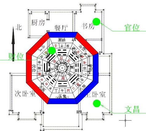 坐北朝南 風水|坐北朝南風水秘笈